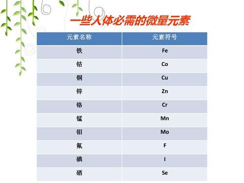 铁铜锌锰属于什么元素