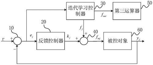 电机前馈控制的基本原理