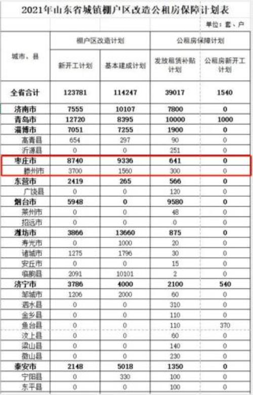 滕州市人口2021年