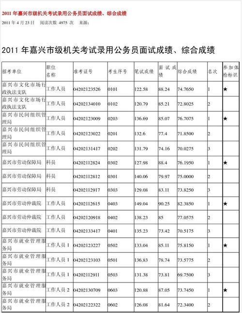 省考的成绩是怎么计算的