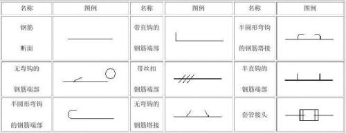 钢筋代号