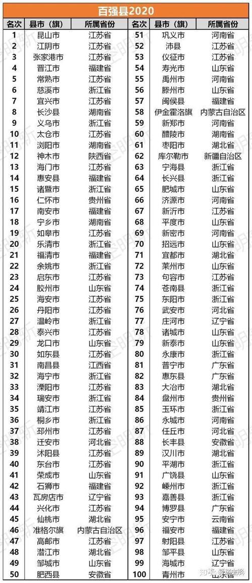浙江人平均身高多少