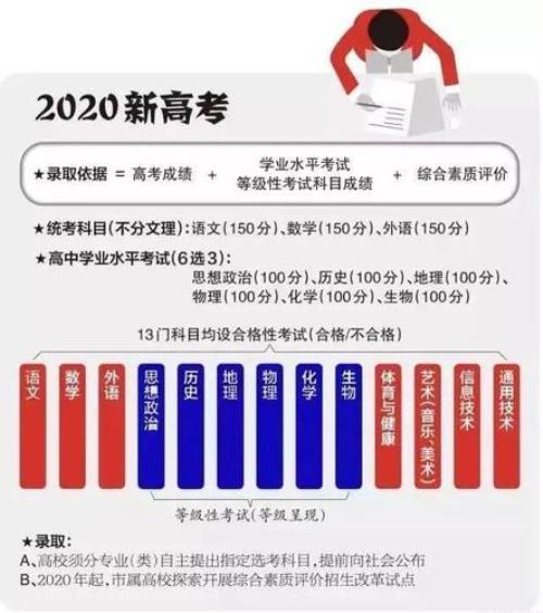 体育纳入新高考都考什么