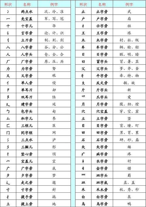 包字有哪些偏旁部首