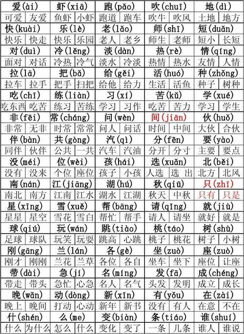人类的类字组词