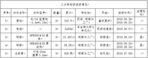 什么是物资的进场计划