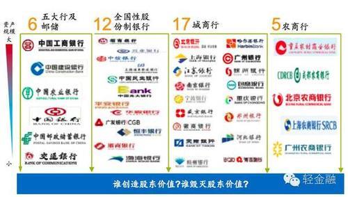 中国有多少家银行
