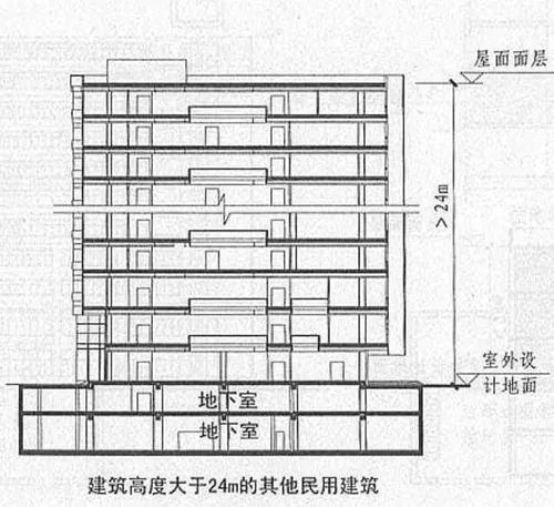 建筑高度计算