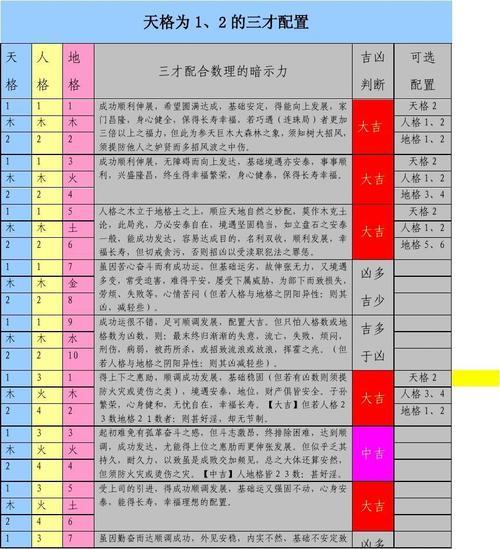 三才如何配置最