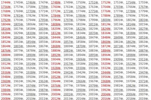 24年闰几月