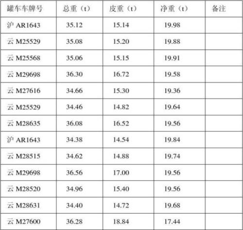 冲盈系数是什么意思