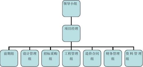 项目单位是什么