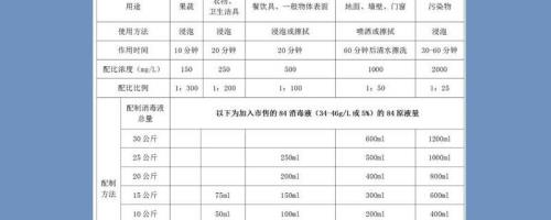 1:200消毒液怎么配方法