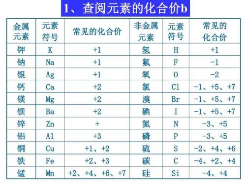 氧化钡化学式化合价