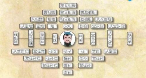 六亲是哪六亲五服从哪里算　