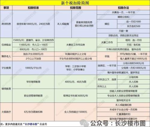 个人所得税征收标准