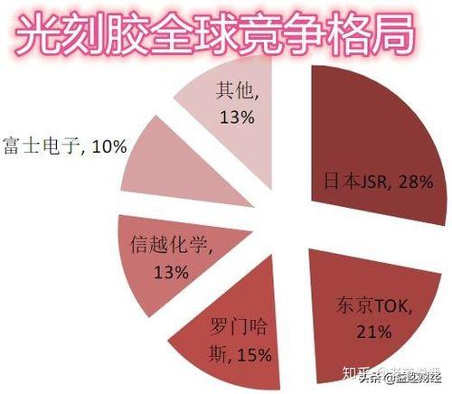 光刻胶龙头排名