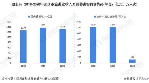 接待游客总量定义