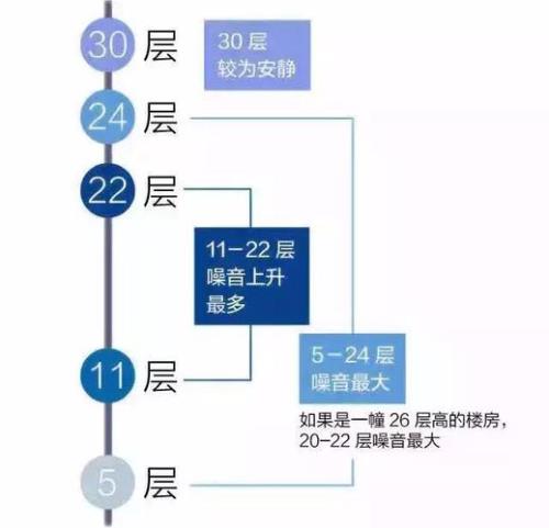 请问扬灰层是哪几层