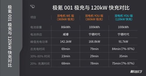 极氪001充电是12v还是24v