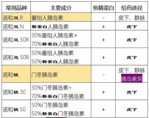 诺和达与诺和佳的区别
