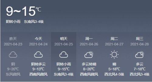 东南风3-4级能穿裙子吗