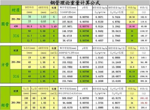 不锈钢重量计算方法