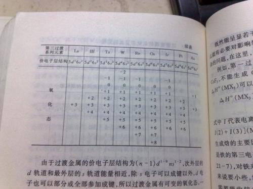 co的价电子排布图怎么写