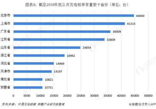 公共充电场所背后的秘密