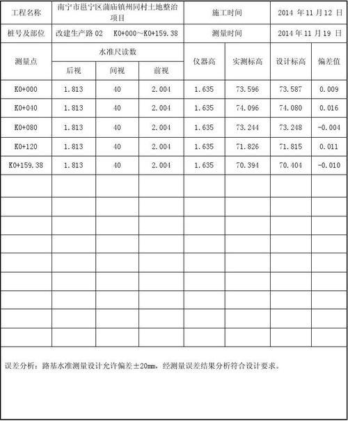 水准测量记录填写范例