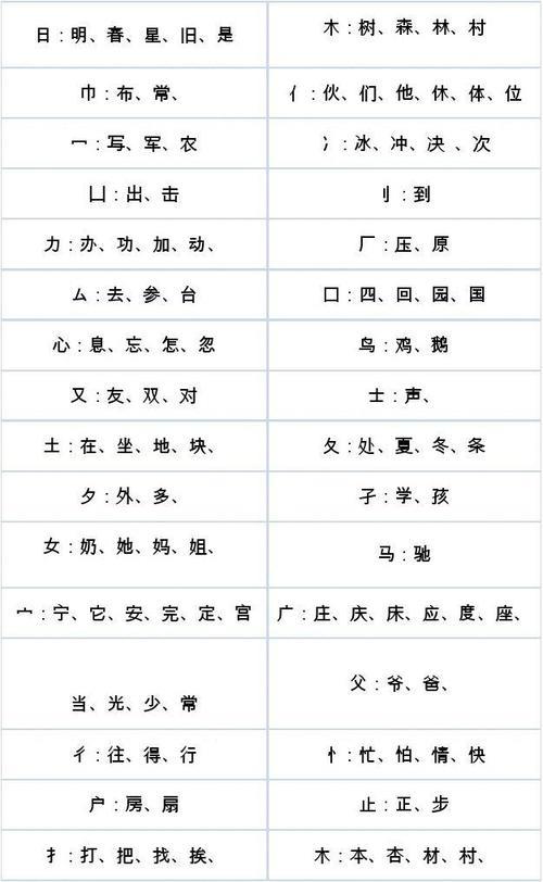 冬天的冬加什么偏旁组字