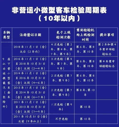 检车时间对照表