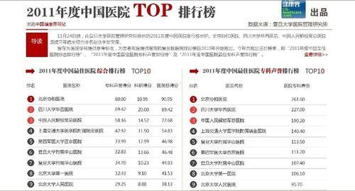 西京医院脑外科排名