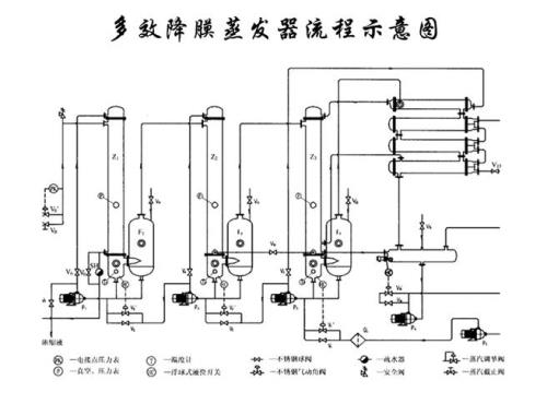 满液式和降膜式蒸发器的优缺点
