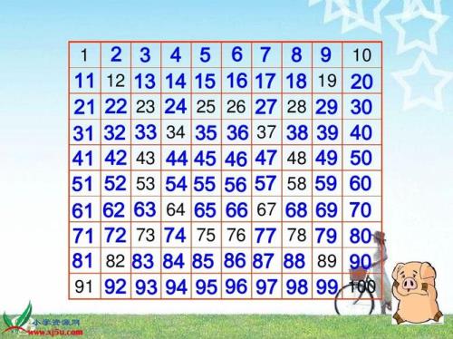 98和100这两个数相差多少
