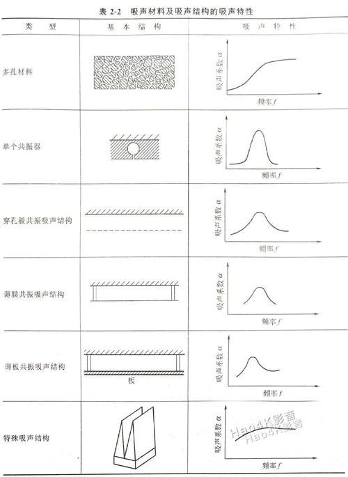 结构材料有哪些基本要求