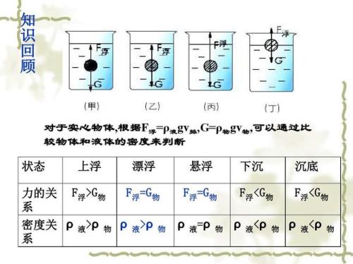 密度和什么有关系