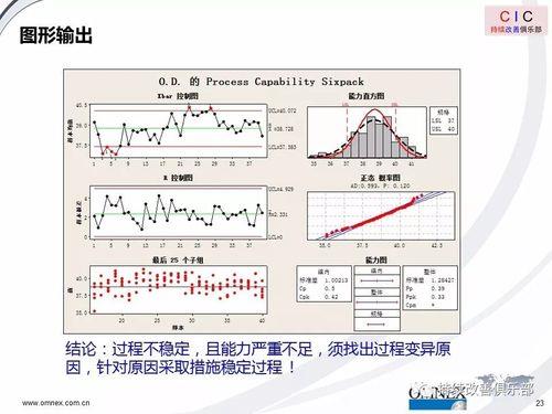 ppk与cpk的区别是什么