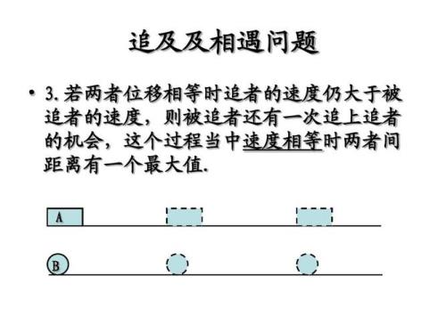追及问题的常见4种情形