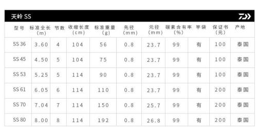 不同的鱼竿能配节吗