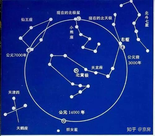 冬天为什么看不到北斗七星