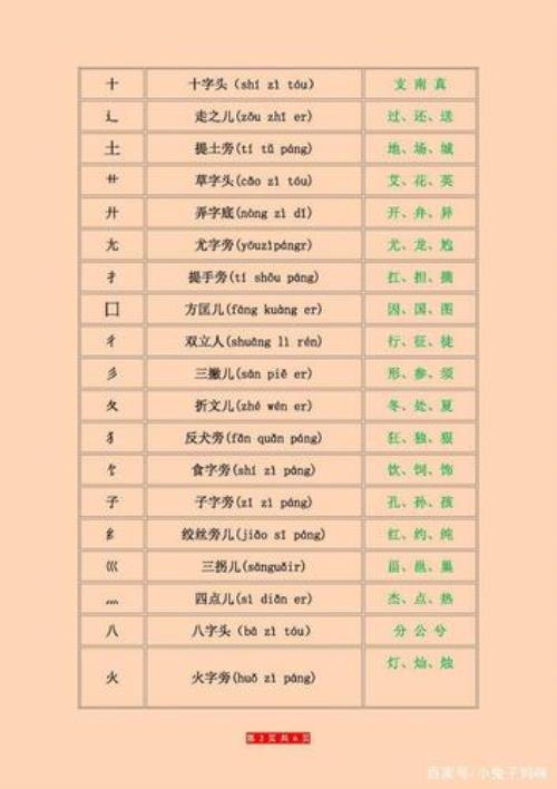 不加什么偏旁还读不