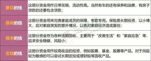 家庭必要支出包括哪些