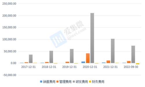华贸网络科技靠谱吗
