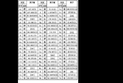 氧气相对原子质量表