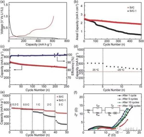 密实电流是什么意思