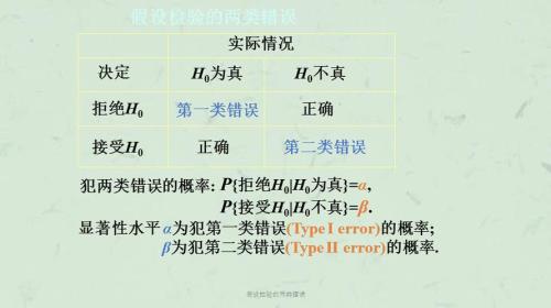假设检验的工程应用