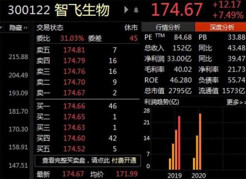 智飞龙科马是合资企业吗
