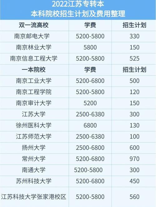 江苏可以专升本的学校