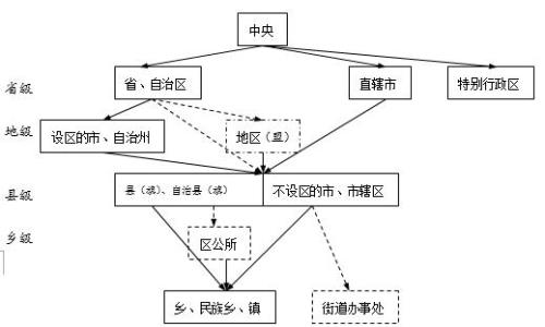 单一制国家